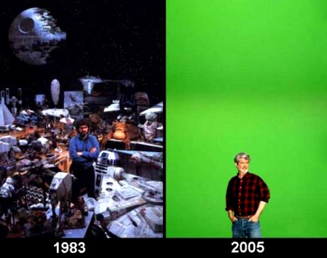 George Lucas, then vs now